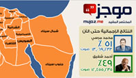 Live Elections Results