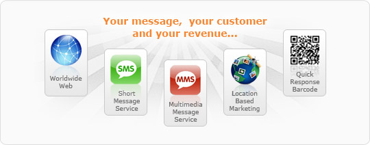 How Total Digital Communications works?