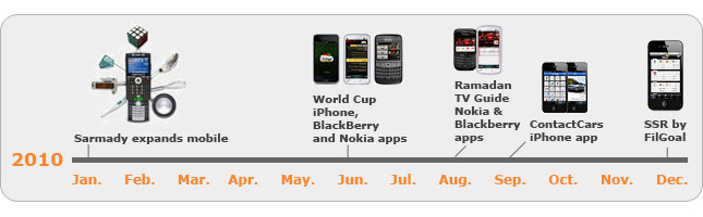 Sarmady expands mobile
